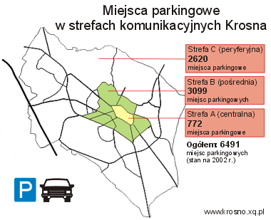 Parkingi w Kronie