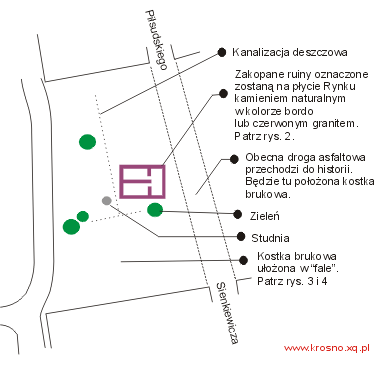 Rynek, cz zachodnia