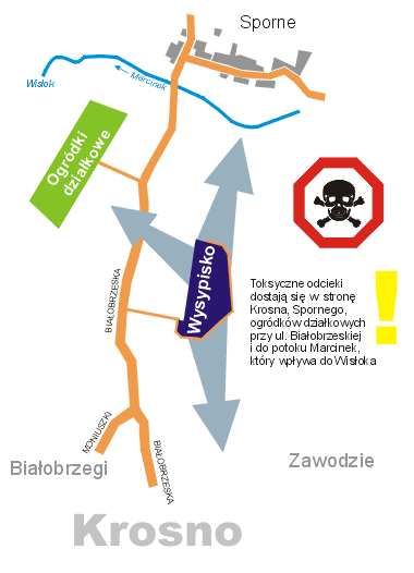 Wysypisko