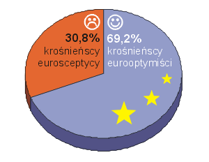 Eurosonda