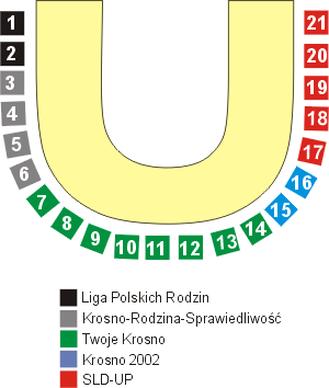 Nowa Rada Miasta