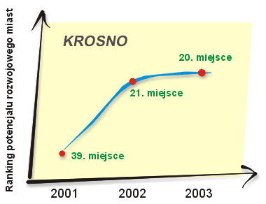 Ranking