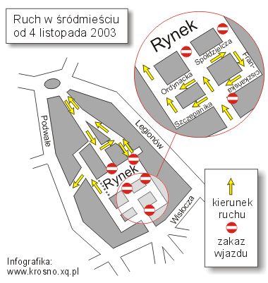 Ruch w Rynku