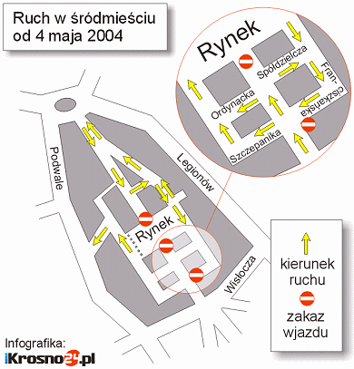 Ruch w Rynku