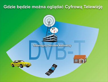 Telewizja cyfrowa