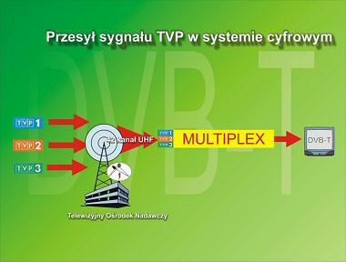 Telewizja cyfrowa