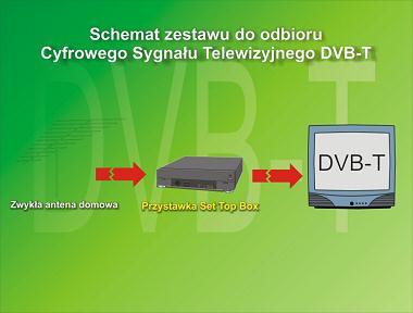 Telewizja cyfrowa
