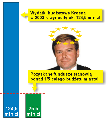 Kasowy sukces