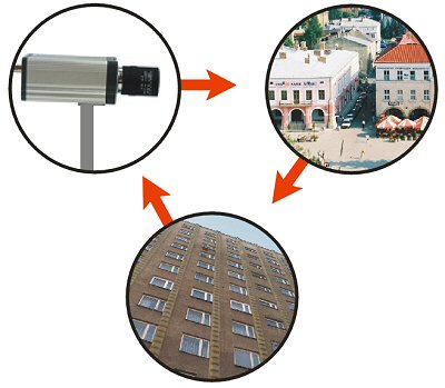 Monitoring