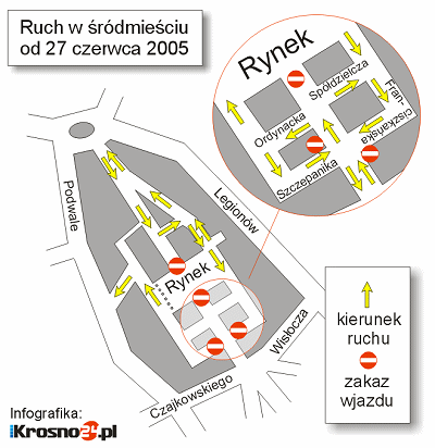 Ruch w Rynku