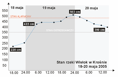 Wisok