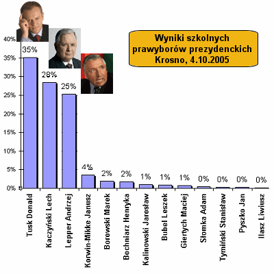 Modzi gosuj