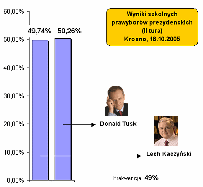 Prawybory prezydenckie