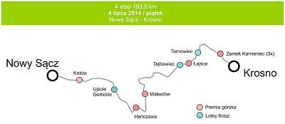 Wyścig Solidarności