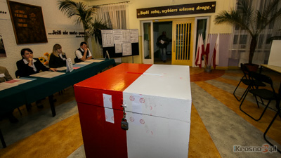 Wybory samorzdowe 2014