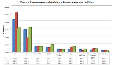 Wyniki wyborw do Parlamentu Europejskiego