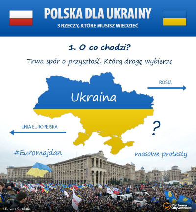 Konflikt Ukraina-Rosja