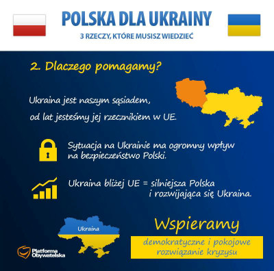 Konflikt Ukraina-Rosja