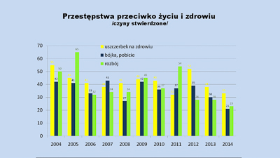 jak bezpieczne jest Krosno?