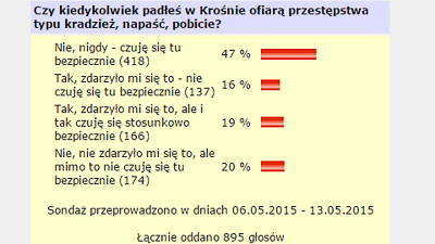 jak bezpieczne jest Krosno?