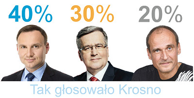 Wybory prezydenta Polski