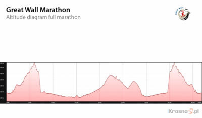 Maraton