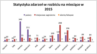 Stra Poarna