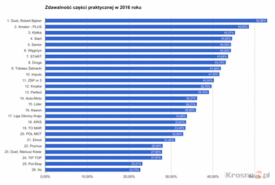 Egzamin na prawo jazdy