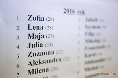 Imiona