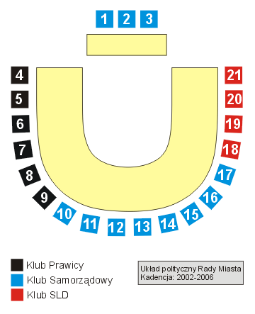 Rada Miasta 2002-2006