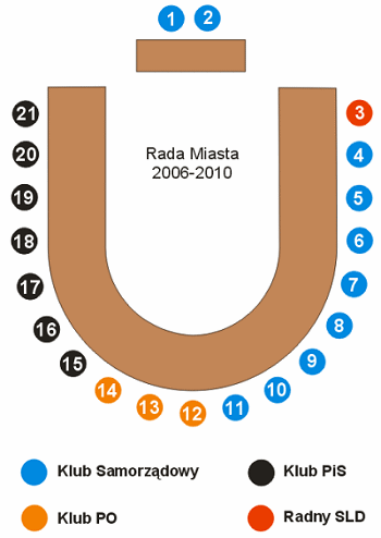 Rada Miasta 2006-2010