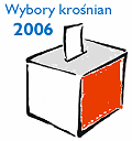 Wybory