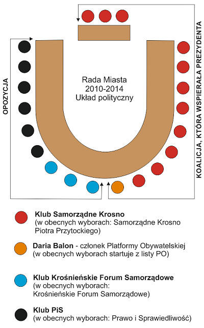 Rada miasta